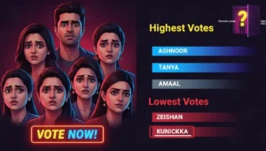 Bigg Boss 19: 8 Nominated! Shocking Voting Trends & Wildcard Secrets Revealed